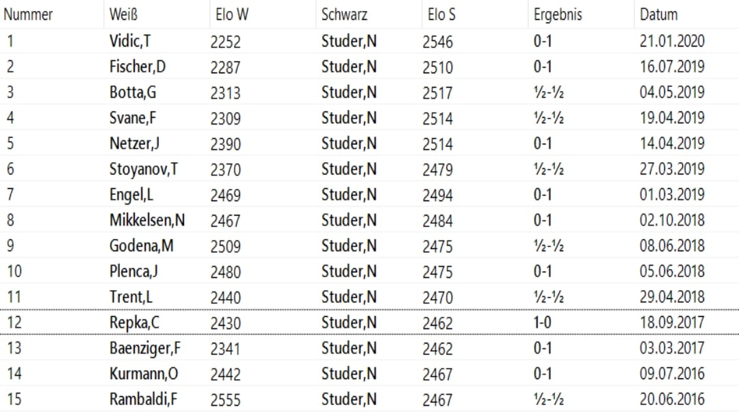 results in the Tarrasch Opening