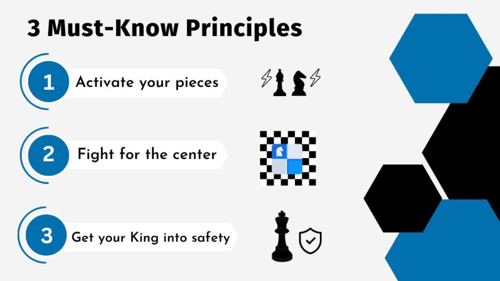 Must Know Opening Principles to learn the Chess opening strategy