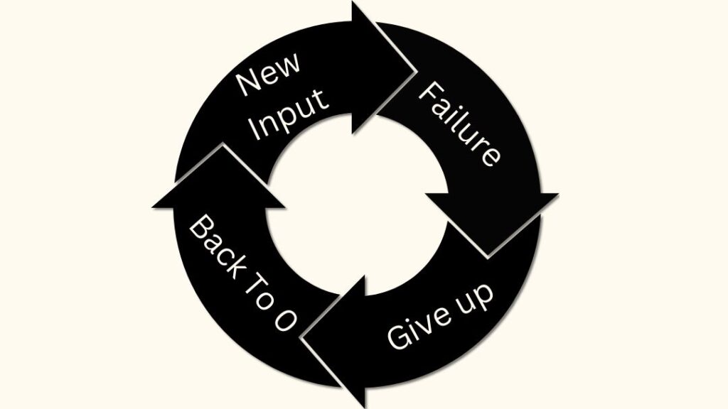How To Overcome A Plateau in Chess